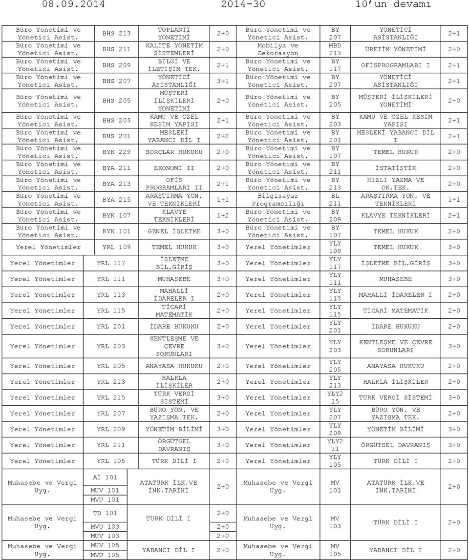 VE TEKNİKLERİ KLAVYE TEKNİKLERİ 1+2 K GENEL İŞLETME Yerel Yönetimler YRL TEMEL HUKUK Yerel Yönetimler Yerel Yönetimler YRL İŞLETME BİL.