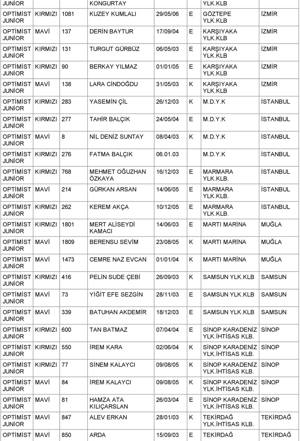 03 M.D.Y.K KIRMIZI 768 MEHMET OĞUZHAN ÖZKAYA 16/12/03 E MARMARA. MAVİ 214 GÜRKAN ARSAN 14/06/05 E MARMARA. KIRMIZI 262 KEREM AKÇA 10/12/05 E MARMARA.