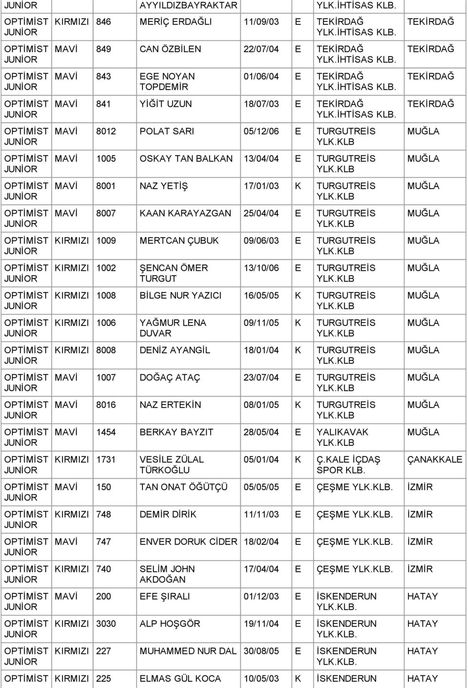 1002 ŞENCAN ÖMER TURGUT 13/10/06 E TURGUTREİS KIRMIZI 1008 BİLGE NUR YAZICI 16/05/05 K TURGUTREİS KIRMIZI 1006 YAĞMUR LENA DUVAR 09/11/05 K TURGUTREİS KIRMIZI 8008 DENİZ AYANGİL 18/01/04 K TURGUTREİS