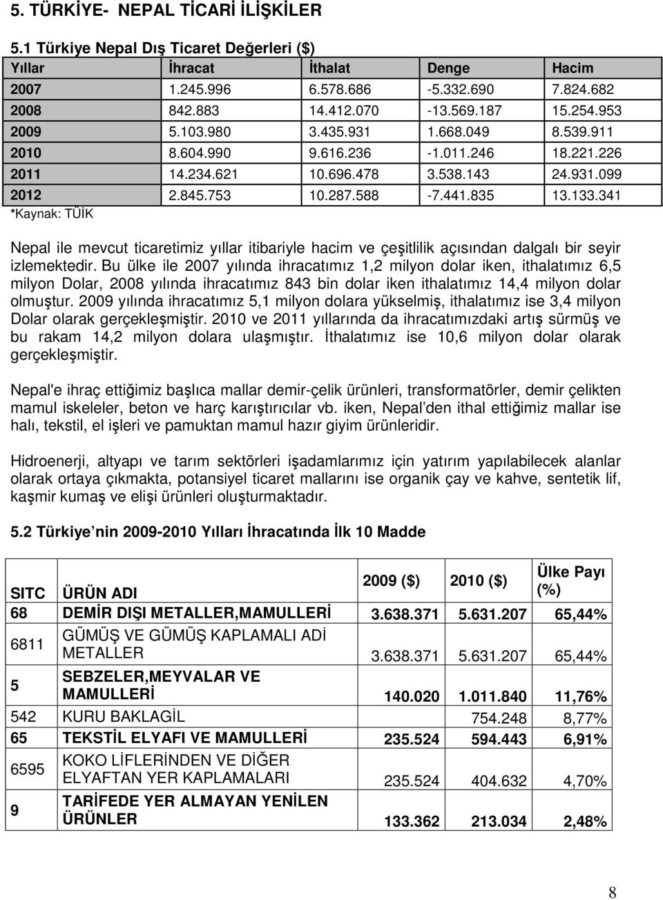 341 *Kaynak: TÜİK Nepal ile mevcut ticaretimiz yıllar itibariyle hacim ve çeşitlilik açısından dalgalı bir seyir izlemektedir.