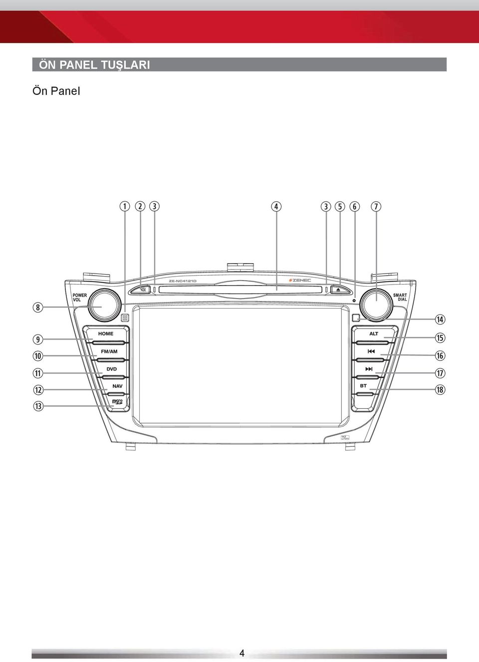 Ön Panel