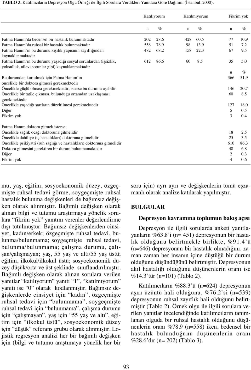 Ha m bu durumu yaşad ğ sosyal sorularda (işsizlik, yoksulluk, ailevi sorular gibi) kayaklamaktad r Bu durumda kurtulmak içi Fatma Ha m öcelikle bir doktora gitmesi gerekmektedir Öcelikle güçlü olmas