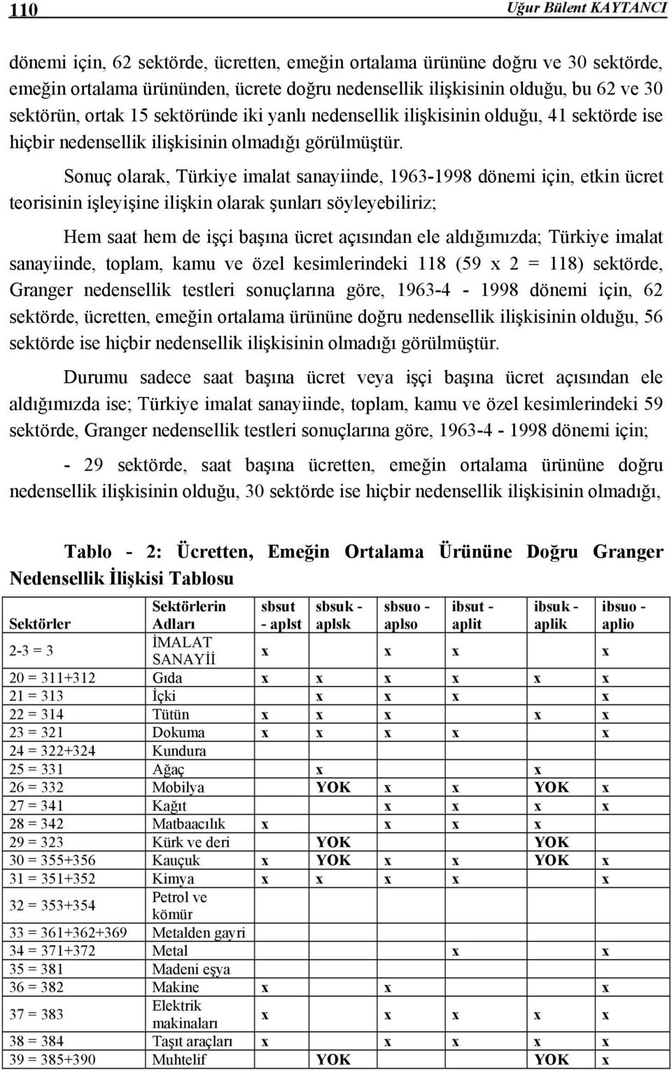 Sonuç olarak, Türkiye imala sanayiinde, 1963-1998 dönemi için, ekin ücre eorisinin işleyişine ilişkin olarak şunları söyleyebiliriz; Hem saa hem de işçi başına ücre açısından ele aldığımızda; Türkiye