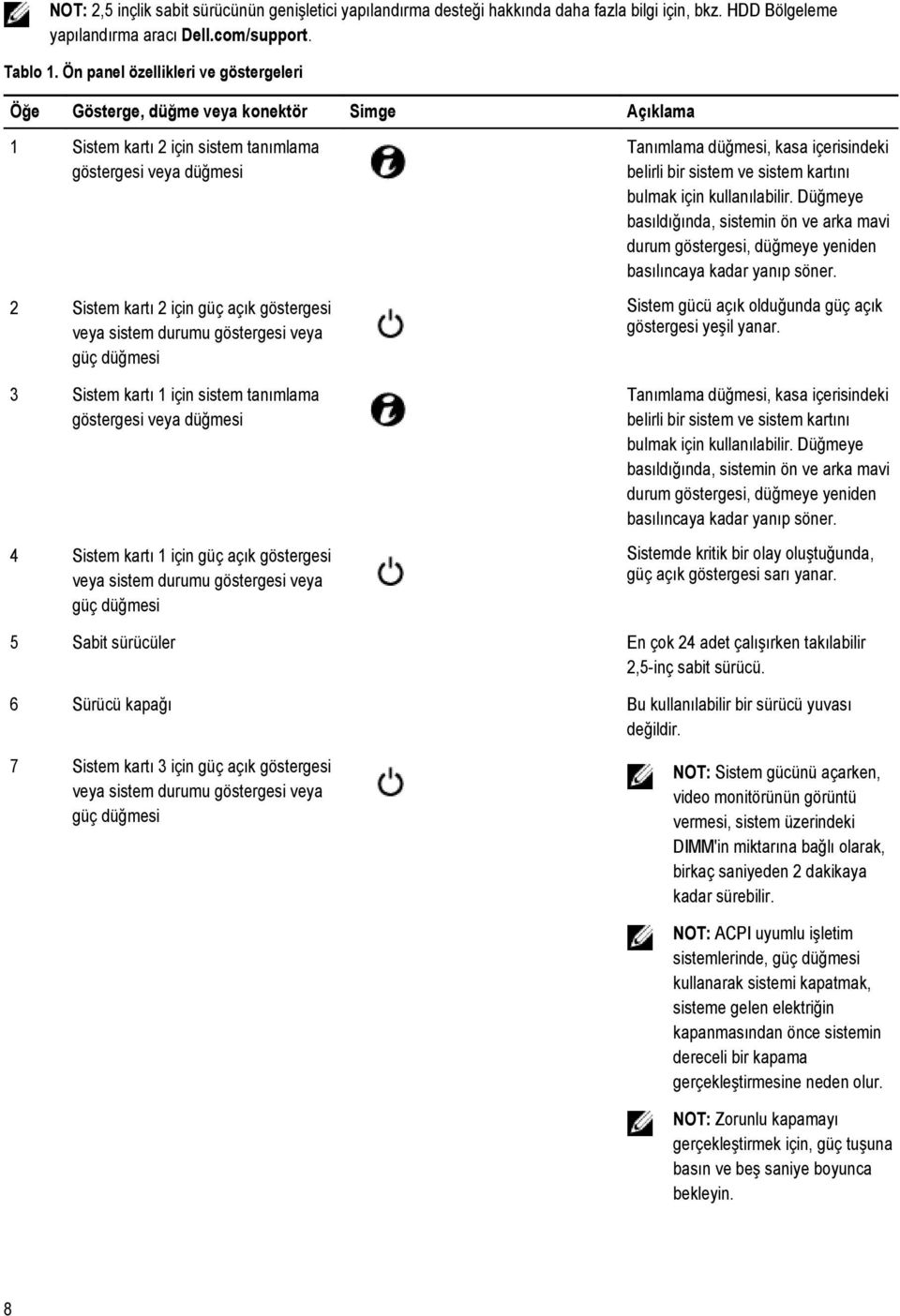 sistem durumu göstergesi veya güç düğmesi 3 Sistem kartı 1 için sistem tanımlama göstergesi veya düğmesi 4 Sistem kartı 1 için güç açık göstergesi veya sistem durumu göstergesi veya güç düğmesi