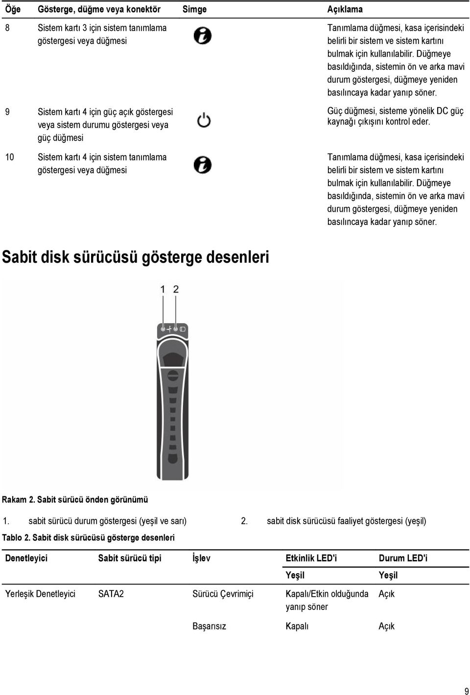 Düğmeye basıldığında, sistemin ön ve arka mavi durum göstergesi, düğmeye yeniden basılıncaya kadar yanıp söner. Güç düğmesi, sisteme yönelik DC güç kaynağı çıkışını kontrol eder.