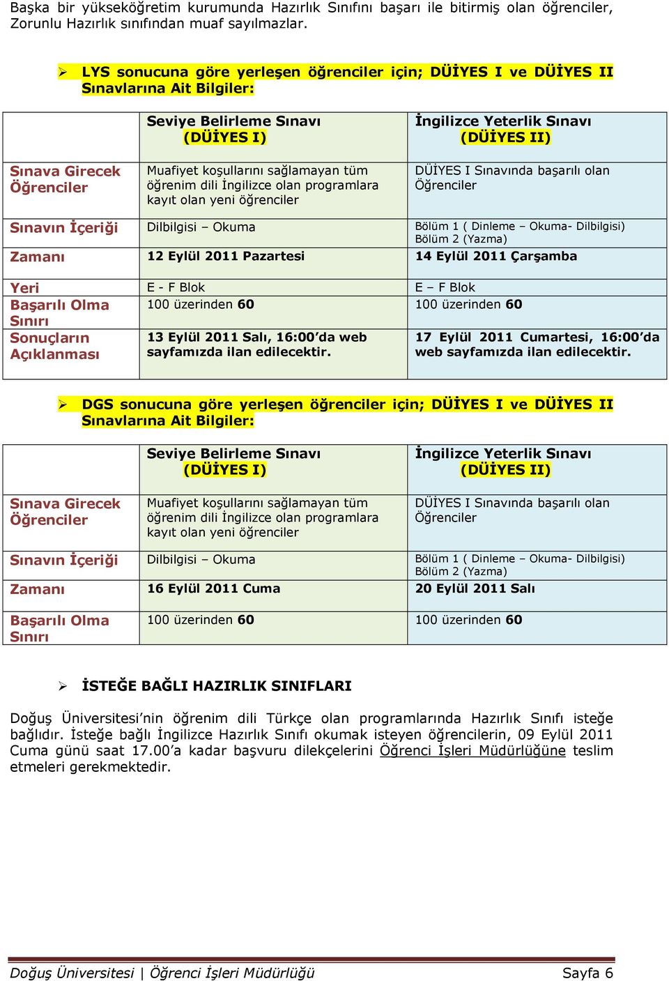 dili İngilizce olan programlara kayıt olan yeni öğrenciler İngilizce Yeterlik Sınavı (DÜİYES II) DÜİYES I Sınavında başarılı olan Öğrenciler Sınavın İçeriği Dilbilgisi Okuma Bölüm 1 ( Dinleme Okuma-