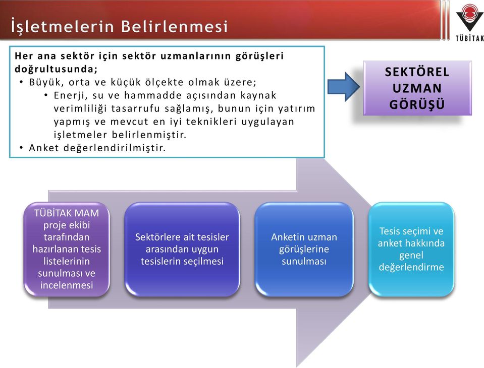 Anket değerlendirilmiştir.