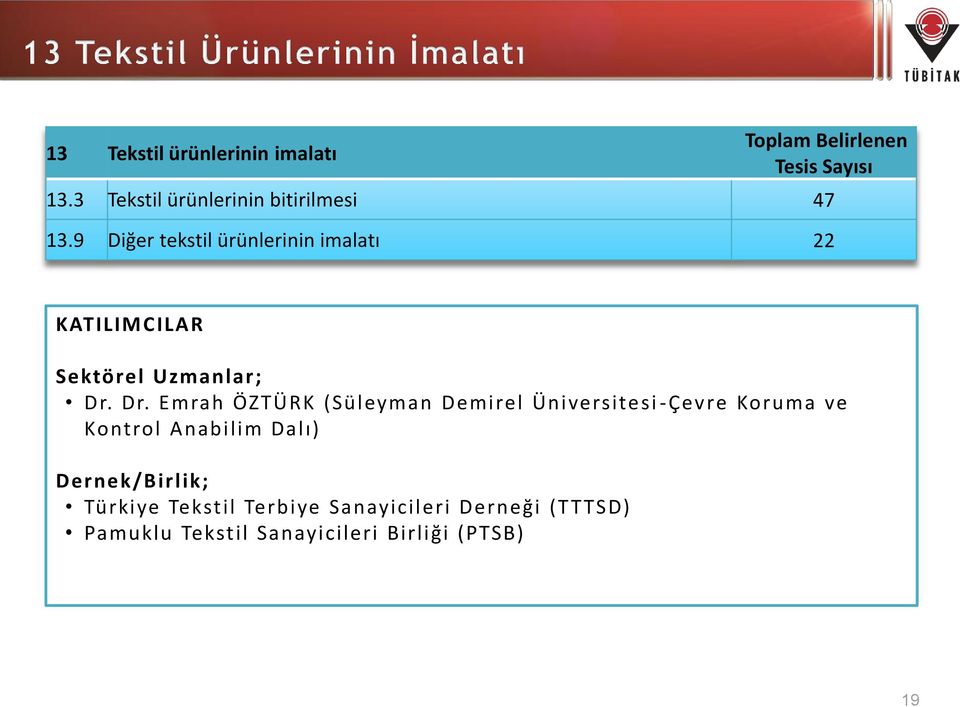 9 Diğer tekstil ürünlerinin imalatı 22 KATILIMCILA R Sektörel Uzmanlar; Dr.