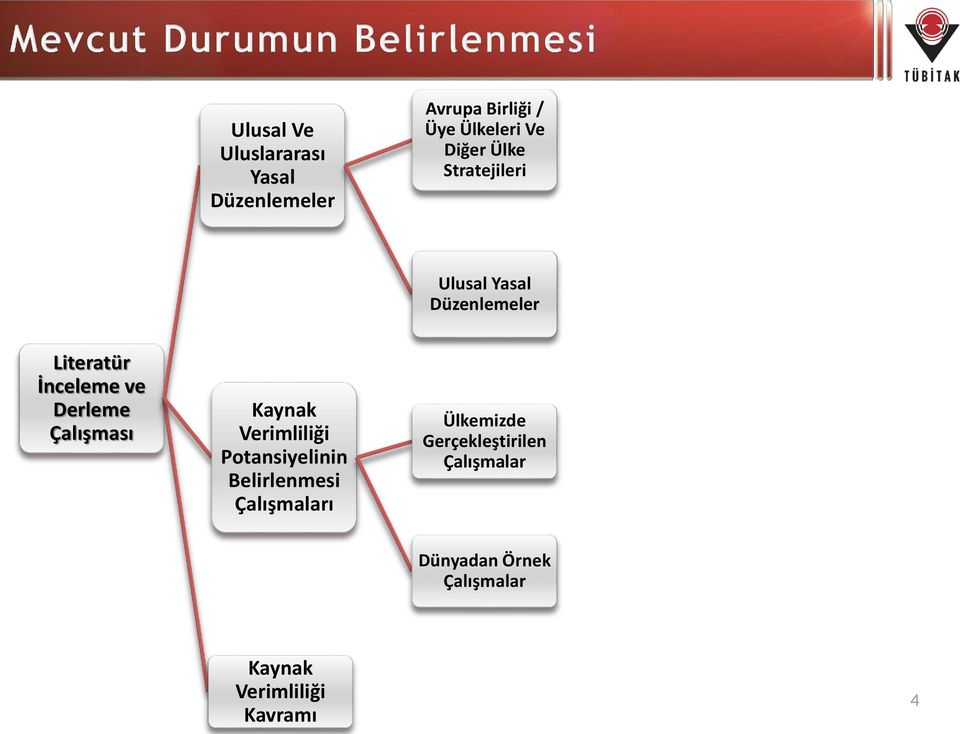 Derleme Çalışması Kaynak Verimliliği Potansiyelinin Belirlenmesi Çalışmaları