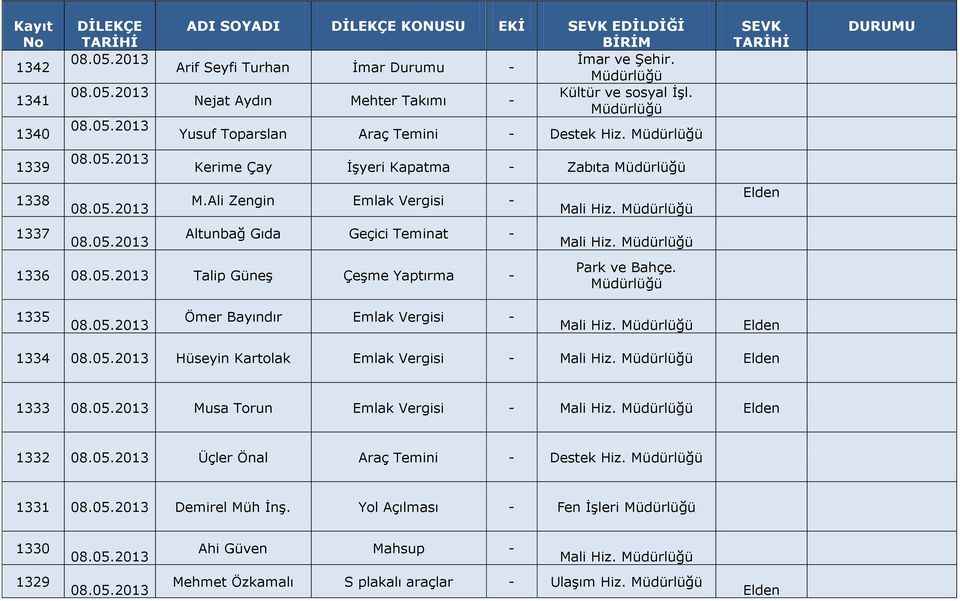 Ali Zengin Emlak Vergisi - Altunbağ Gıda Geçici Teminat - 1336 Talip Güneş Çeşme Yaptırma - Mali Hiz. Mali Hiz. Park ve Bahçe.