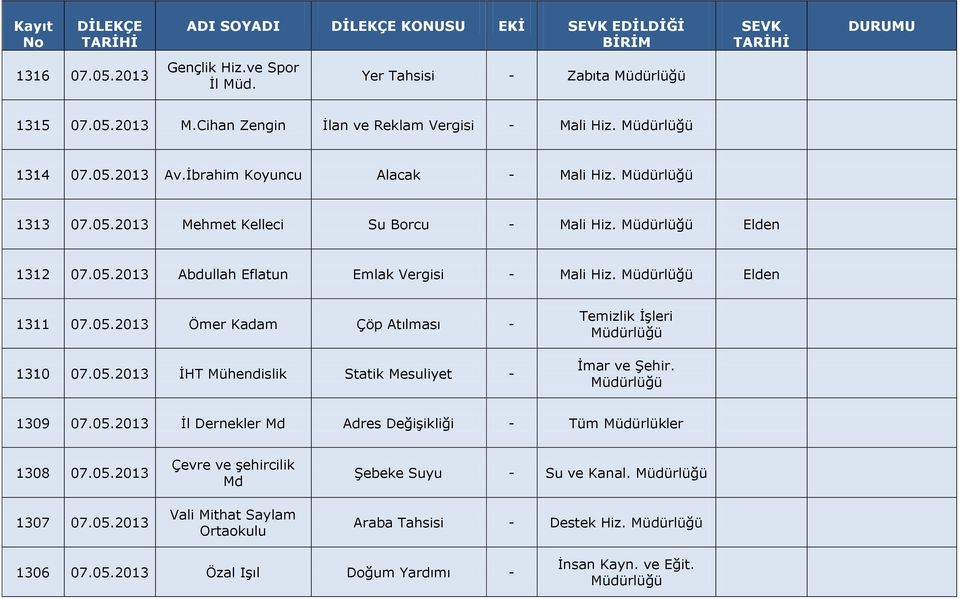 05.2013 İHT Mühendislik Statik Mesuliyet - Temizlik İşleri 1309 07.05.2013 İl Dernekler Md Adres Değişikliği - Tüm Müdürlükler 1308 07.05.2013 1307 07.05.2013 Çevre ve şehircilik Md Vali Mithat Saylam Ortaokulu Şebeke Suyu - Su ve Kanal.