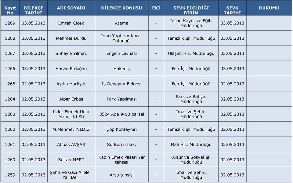 1264 Alper Erbaş Park Yapılması - Park ve Bahçe. 1263 Lider Ekmek Unlu MamçLtd.Şti 3524 Ada 9-10 parsel - 1262 M.