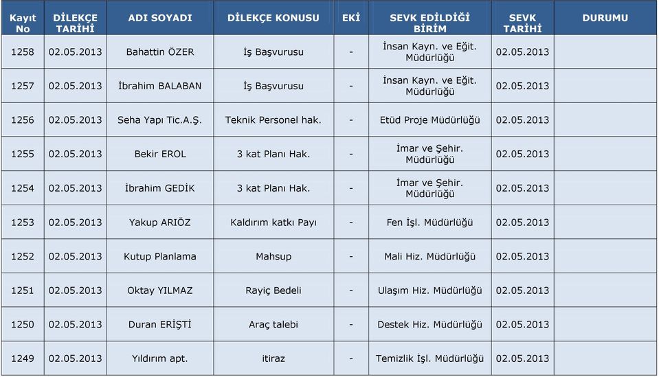 - 1254 İbrahim GEDİK 3 kat Planı Hak. - 1253 Yakup ARIÖZ Kaldırım katkı Payı - Fen İşl.