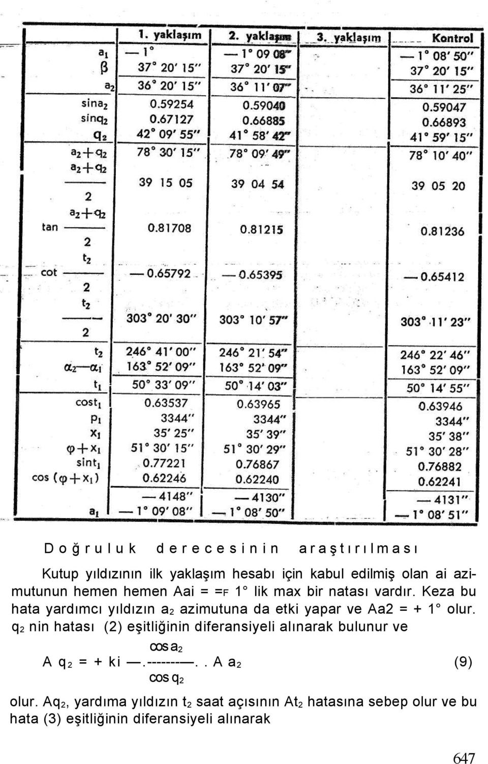 Keza bu hata yardımcı yıldızın a 2 azimutuna da etki yapar ve Aa2 = + 1 olur.