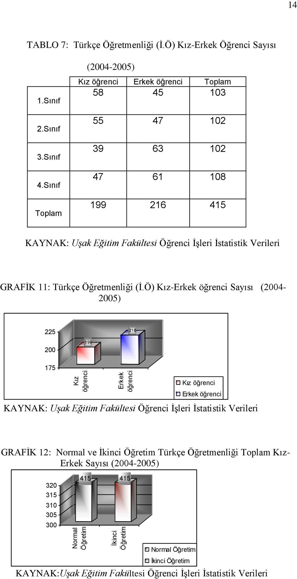 GRAFĠK 11: Türkçe Öğretmenliği (Ġ.