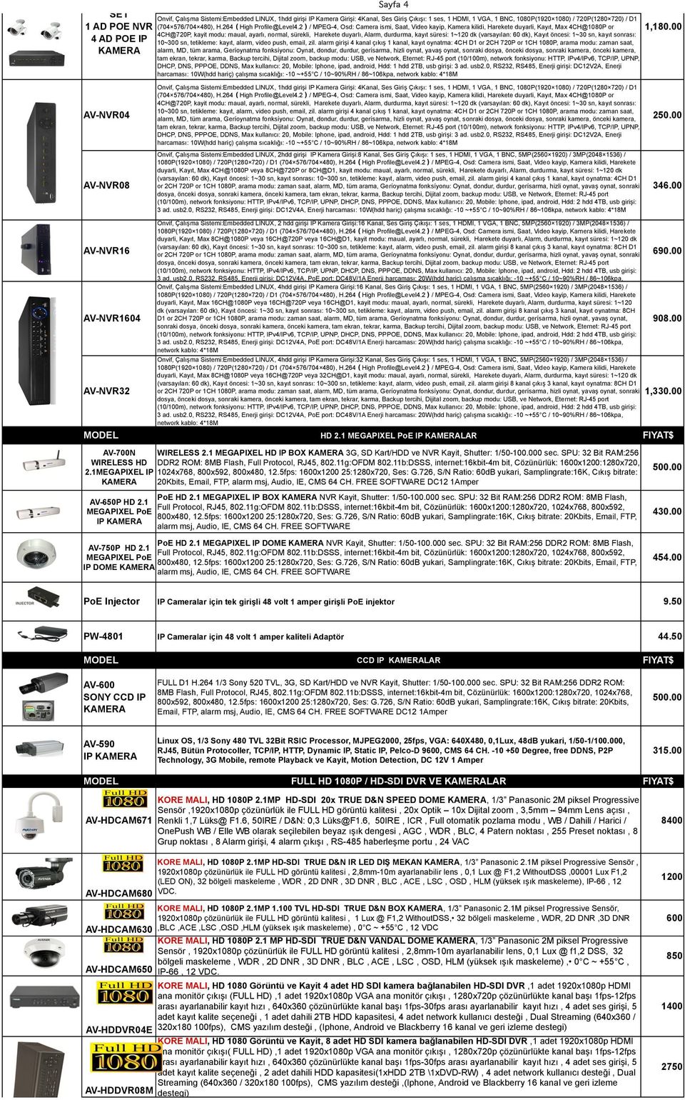 2)/ MPEG-4, Osd: Camera ismi, Saat, Video kayip, Kamera kilidi, Harekete duyarli, Kayıt, Max 4CH@1080P or 4CH@720P, kayit modu: maual, ayarlı, normal, sürekli, Harekete duyarlı, Alarm, durdurma,