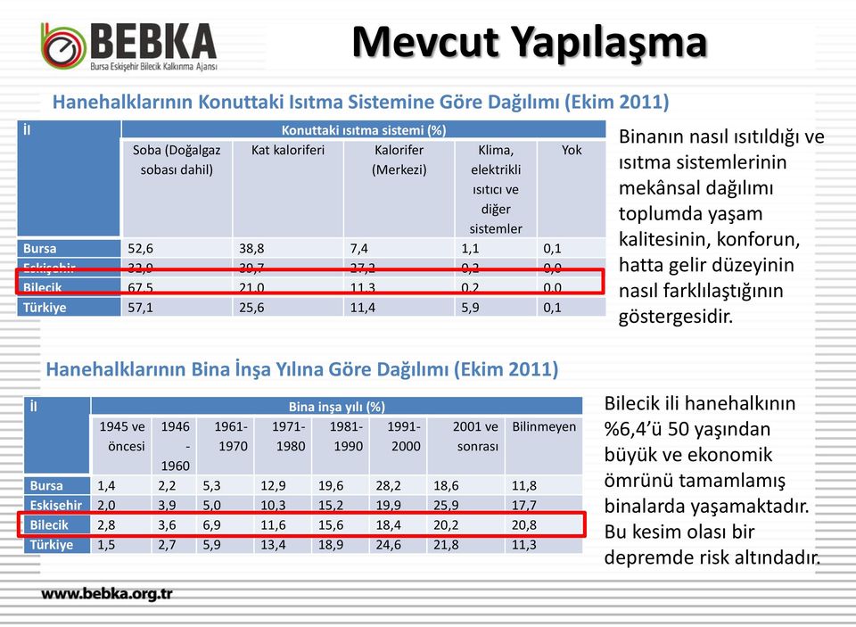 sistemlerinin mekânsal dağılımı toplumda yaşam kalitesinin, konforun, hatta gelir düzeyinin nasıl farklılaştığının göstergesidir.