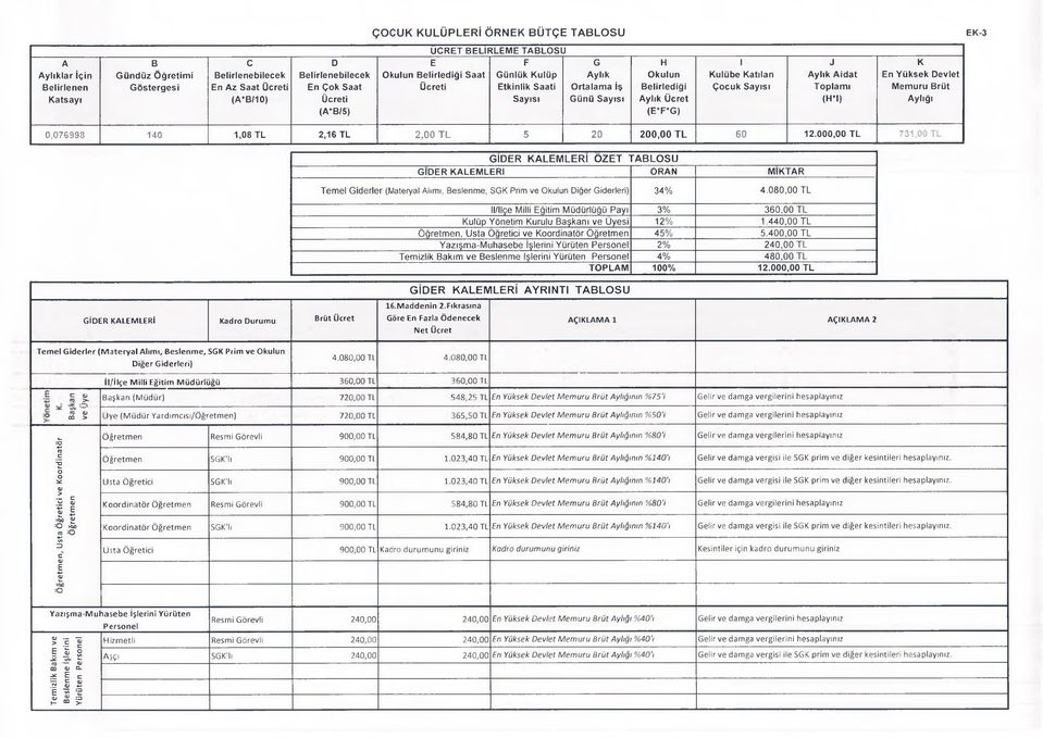 J Aylık Aidat Toplamı <H*I) K En Yüksek Devlet Memuru Brüt Aylığı 0,076998 140 1,08 TL 2,16 TL 2,00 TL 5 20 200,00 T L 60 12.