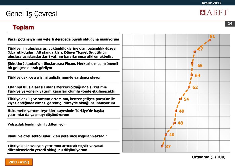 Şirketim Istanbul'un Uluslararası Finans Merkezi olmasını önemli bir gelişme olarak görüyor Türkiye'deki çevre işimi geliştirmemde yardımcı oluyor Istanbul Uluslararası Finans Merkezi olduğunda