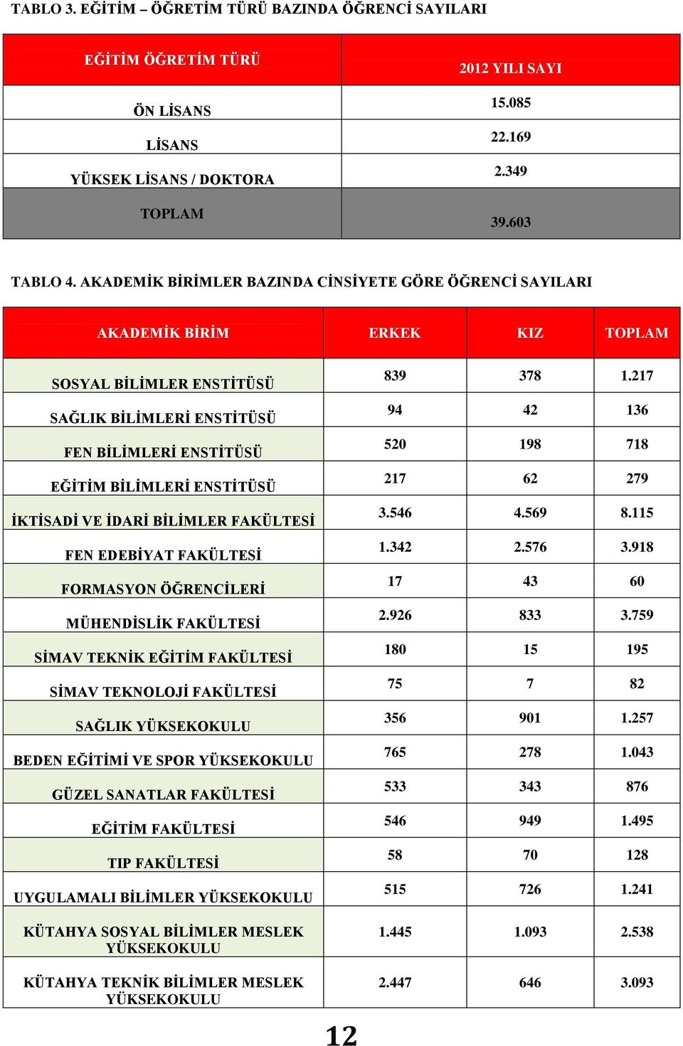 İKTİSADİ VE İDARİ BİLİMLER FAKÜLTESİ FEN EDEBİYAT FAKÜLTESİ FORMASYON ÖĞRENCİLERİ MÜHENDİSLİK FAKÜLTESİ SİMAV TEKNİK EĞİTİM FAKÜLTESİ SİMAV TEKNOLOJİ FAKÜLTESİ SAĞLIK YÜKSEKOKULU BEDEN EĞİTİMİ VE