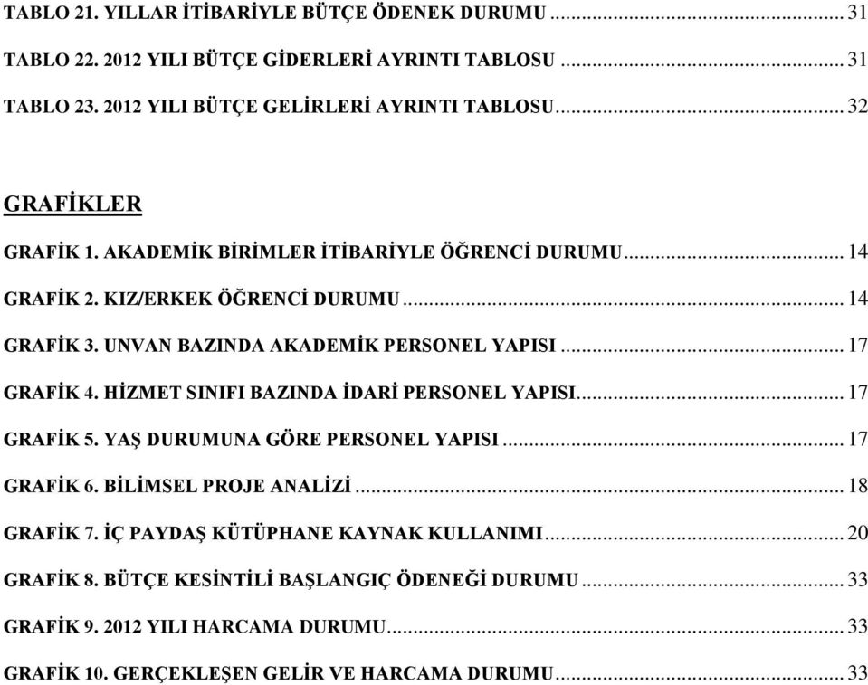 .. 17 GRAFİK 4. HİZMET SINIFI BAZINDA İDARİ PERSONEL YAPISI... 17 GRAFİK 5. YAŞ DURUMUNA GÖRE PERSONEL YAPISI... 17 GRAFİK 6. BİLİMSEL PROJE ANALİZİ... 18 GRAFİK 7.