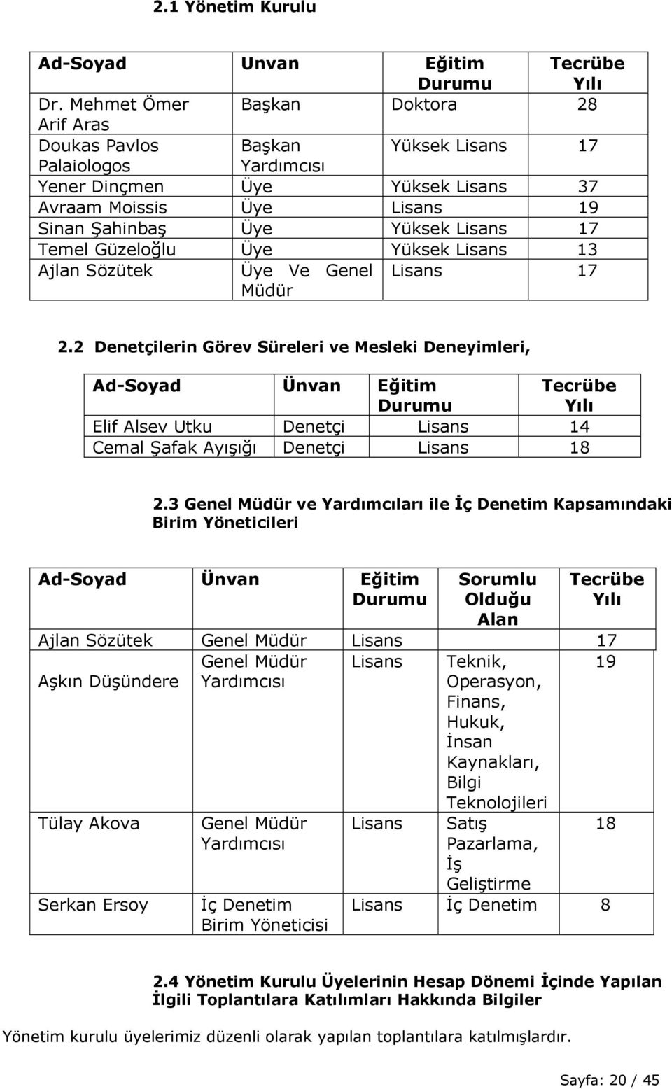 17 Temel Güzeloğlu Üye Yüksek Lisans 13 Ajlan Sözütek Üye Ve Genel Müdür Lisans 17 2.