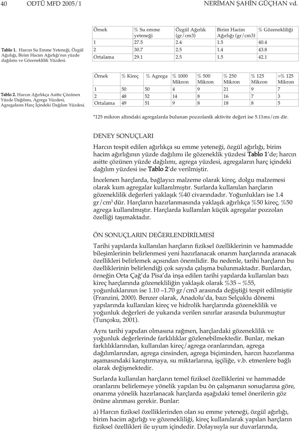 Harcýn Aðýrlýkça Asitte Çözünen Yüzde Daðýlýmý, Agrega Yüzdesi, Agregalarýn Harç Ýçindeki Daðýlým Yüzdesi.