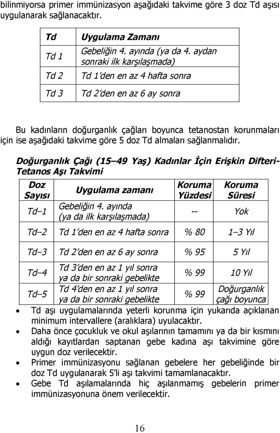 almaları sağlanmalıdır. Doğurganlık Çağı (15 49 Yaş) Kadınlar İçin Erişkin Difteri- Tetanos Aşı Takvimi Doz Sayısı Td 1 Uygulama zamanı Gebeliğin 4.