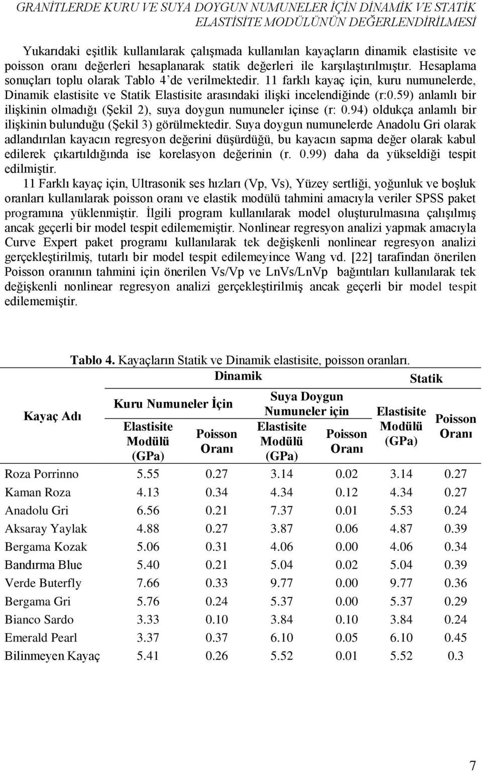 11 farklı kayaç için, kuru numunelerde, Dinamik elastisite ve Statik Elastisite arasındaki ilişki incelendiğinde (r:0.59) anlamlı bir ilişkinin olmadığı (Şekil ), suya doygun numuneler içinse (r: 0.