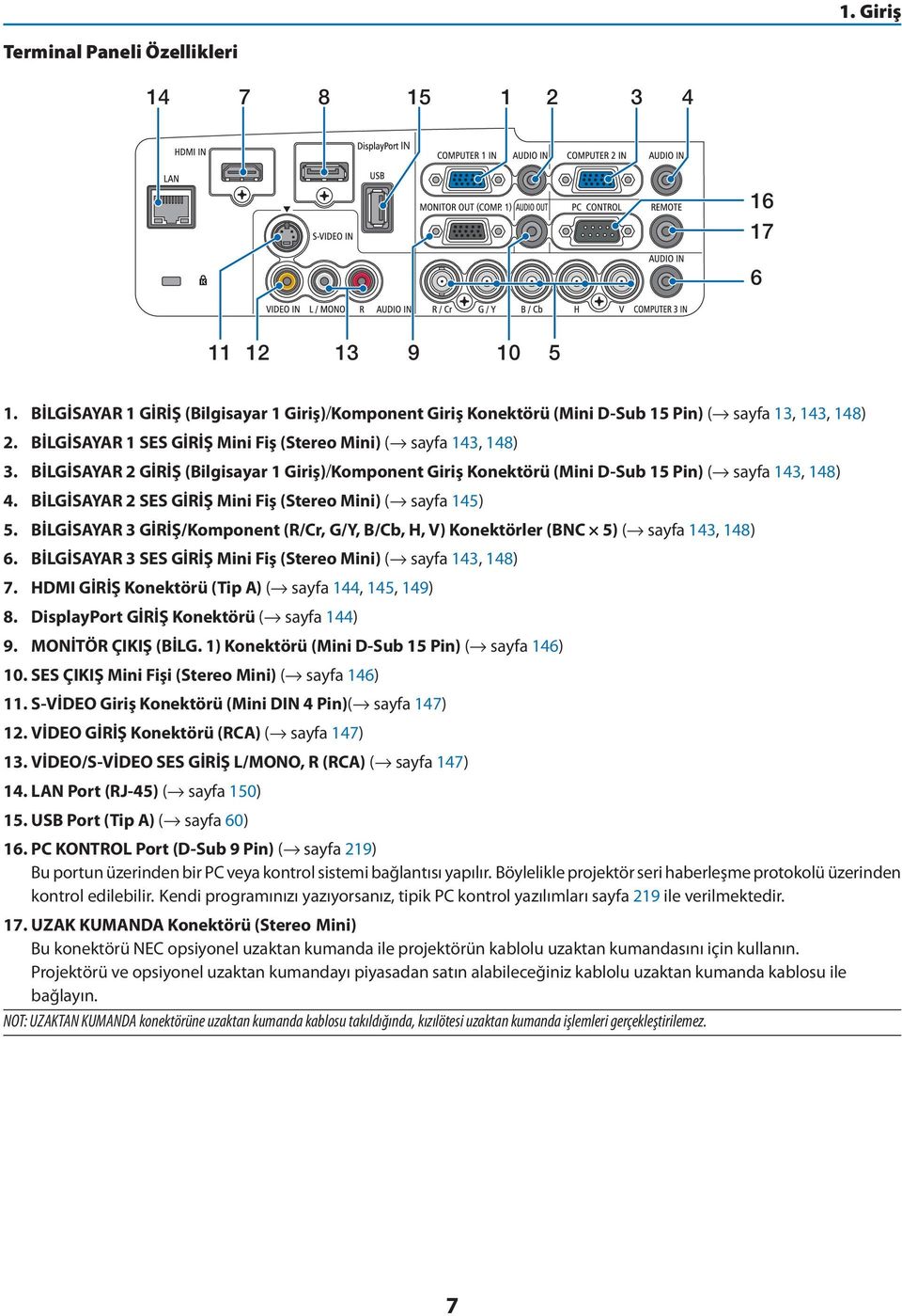 BİLGİSAYAR 2 SES GİRİŞ Mini Fiş (Stereo Mini) ( sayfa 145) 5. BİLGİSAYAR 3 GİRİŞ/Komponent (R/Cr, G/Y, B/Cb, H, V) Konektörler (BNC 5) ( sayfa 143, 148) 6.