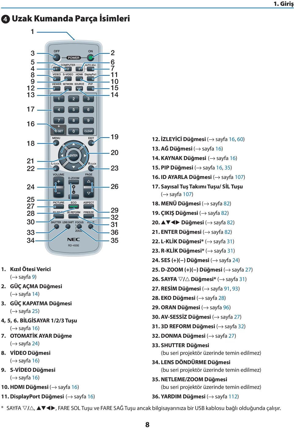 HDMI Düğmesi ( sayfa 16) 11. DisplayPort Düğmesi ( sayfa 16) 19 20 23 26 29 32 31 36 35 12. İZLEYİCİ Düğmesi ( sayfa 16, 60) 13. AĞ Düğmesi ( sayfa 16) 14. KAYNAK Düğmesi ( sayfa 16) 15.