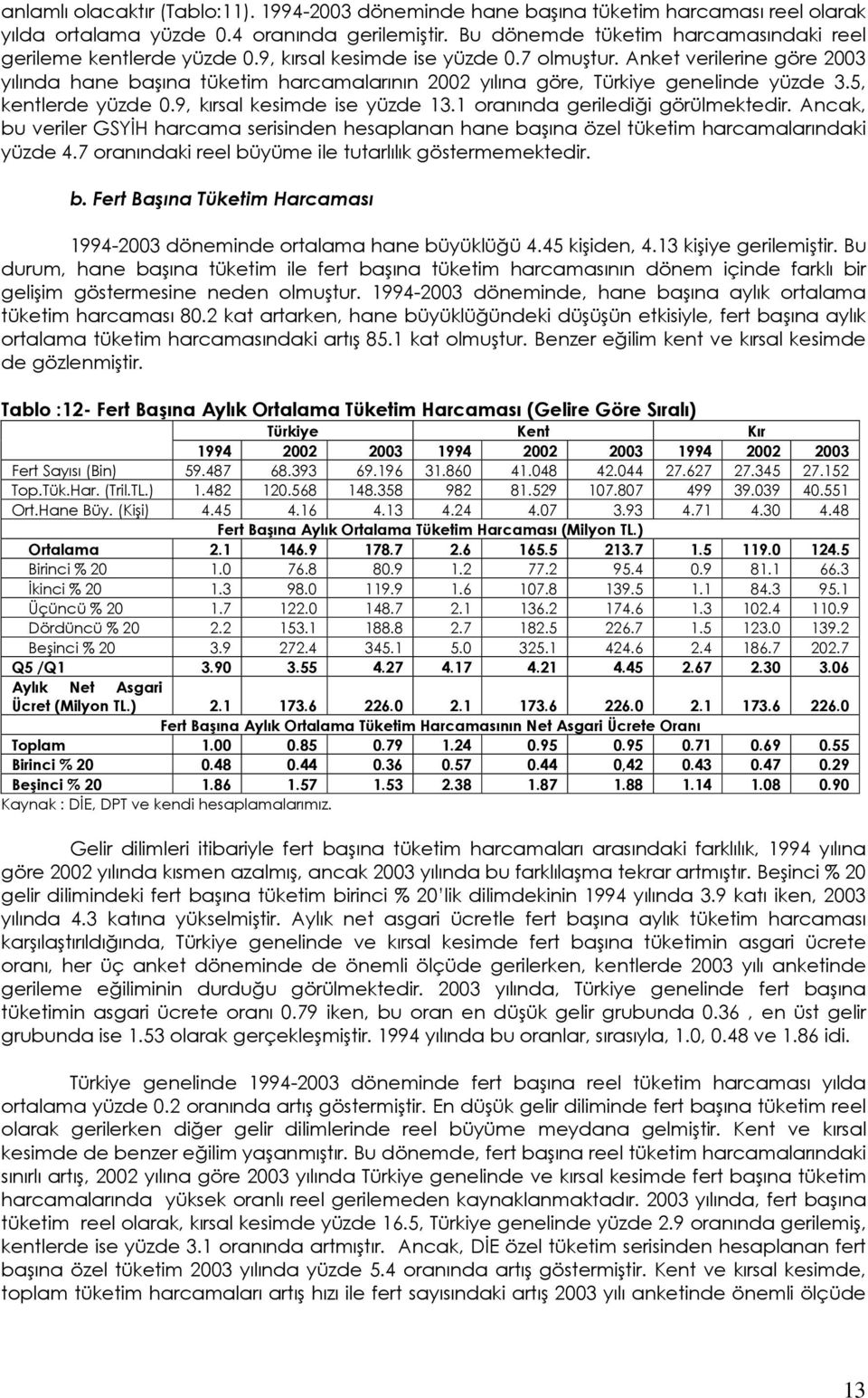 Anket verilerine göre 2003 yılında hane başına tüketim harcamalarının 2002 yılına göre, Türkiye genelinde yüzde 3.5, kentlerde yüzde 0.9, kırsal kesimde ise yüzde 13.