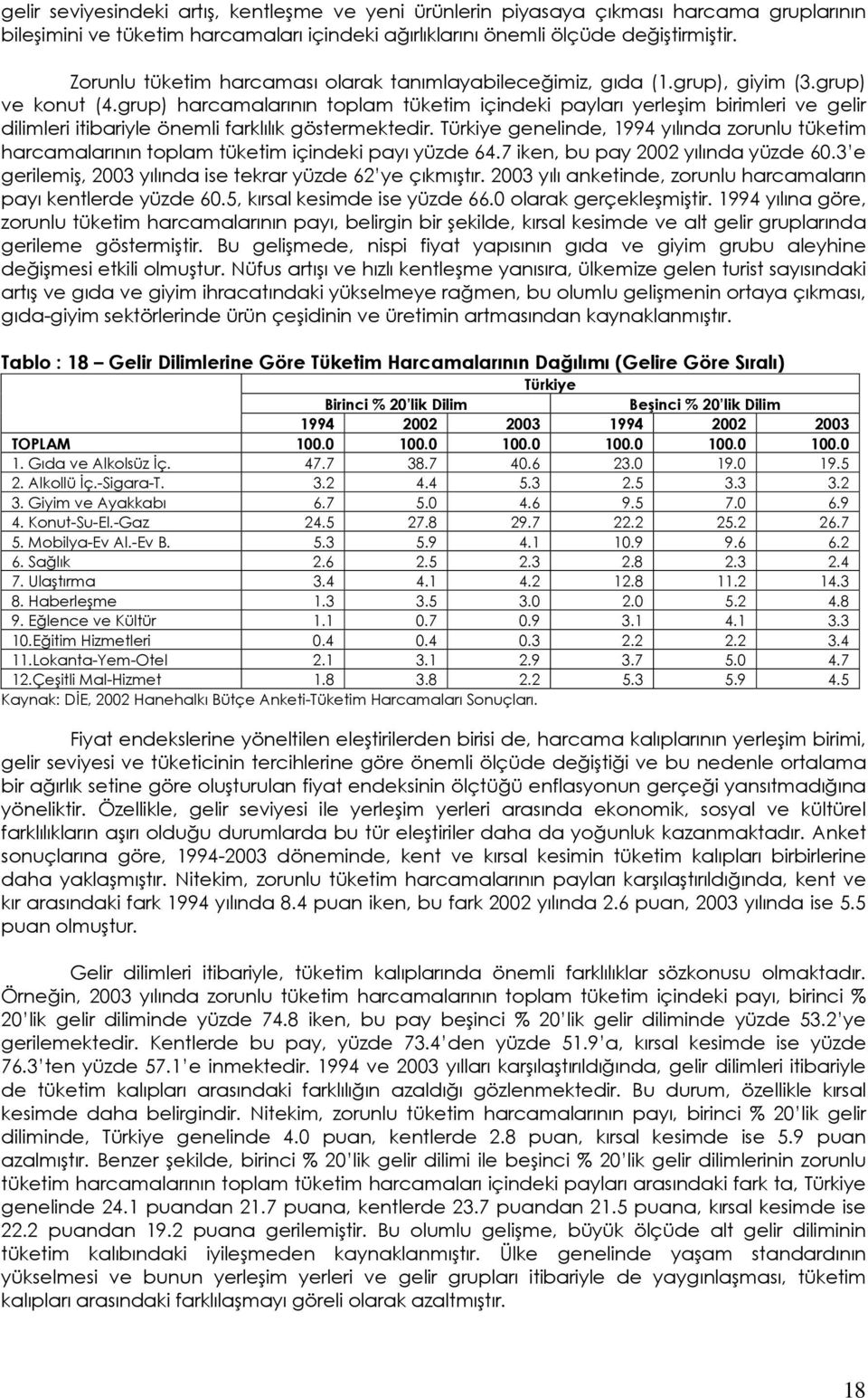 grup) harcamalarının toplam tüketim içindeki payları yerleşim birimleri ve gelir dilimleri itibariyle önemli farklılık göstermektedir.
