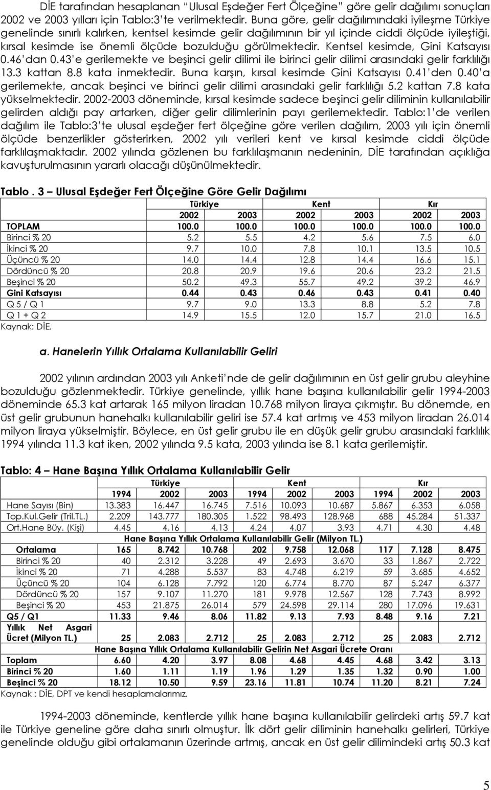 görülmektedir. Kentsel kesimde, Gini Katsayısı 0.46 dan 0.43 e gerilemekte ve beşinci gelir dilimi ile birinci gelir dilimi arasındaki gelir farklılığı 13.3 kattan 8.8 kata inmektedir.