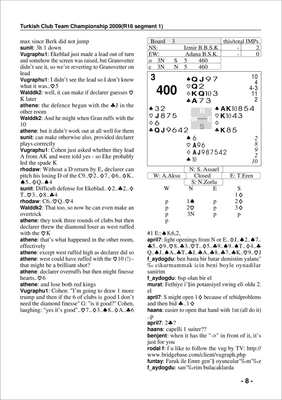 . alddk2: well, it can make if declarer guesses K later athene: the defence began with the J in the other room alddk2: And he might when Gran ruffs with the 10 athene: but it didn t work out at all