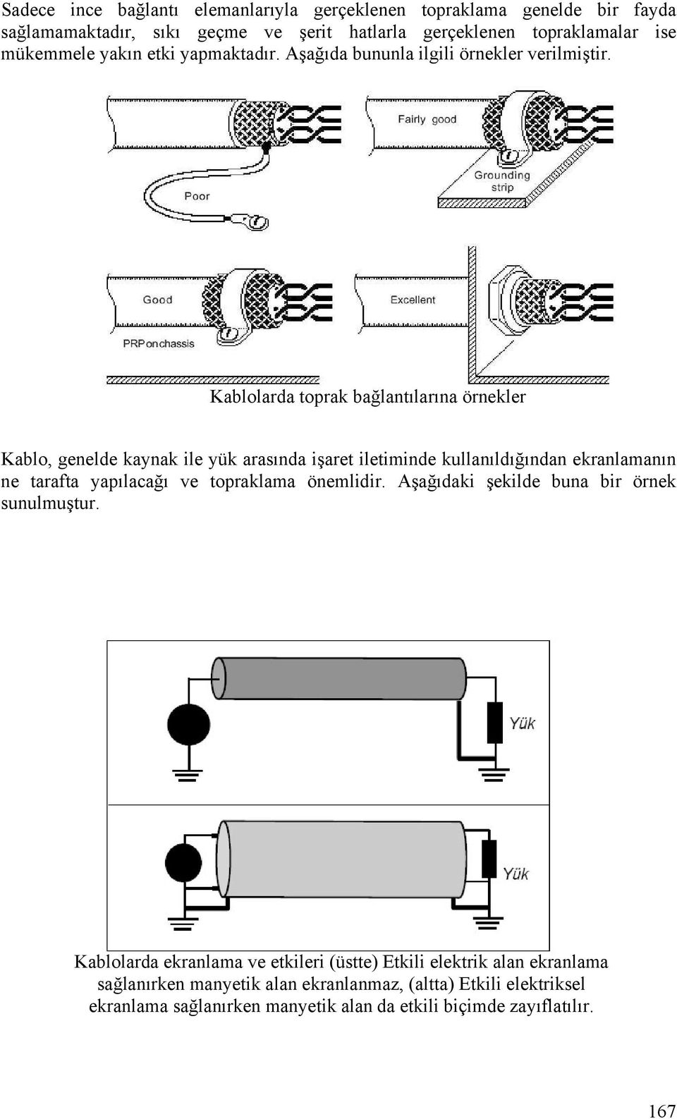Kablolarda toprak bağlantılarına örnekler Kablo, genelde kaynak ile yük arasında işaret iletiminde kullanıldığından ekranlamanın ne tarafta yapılacağı ve topraklama