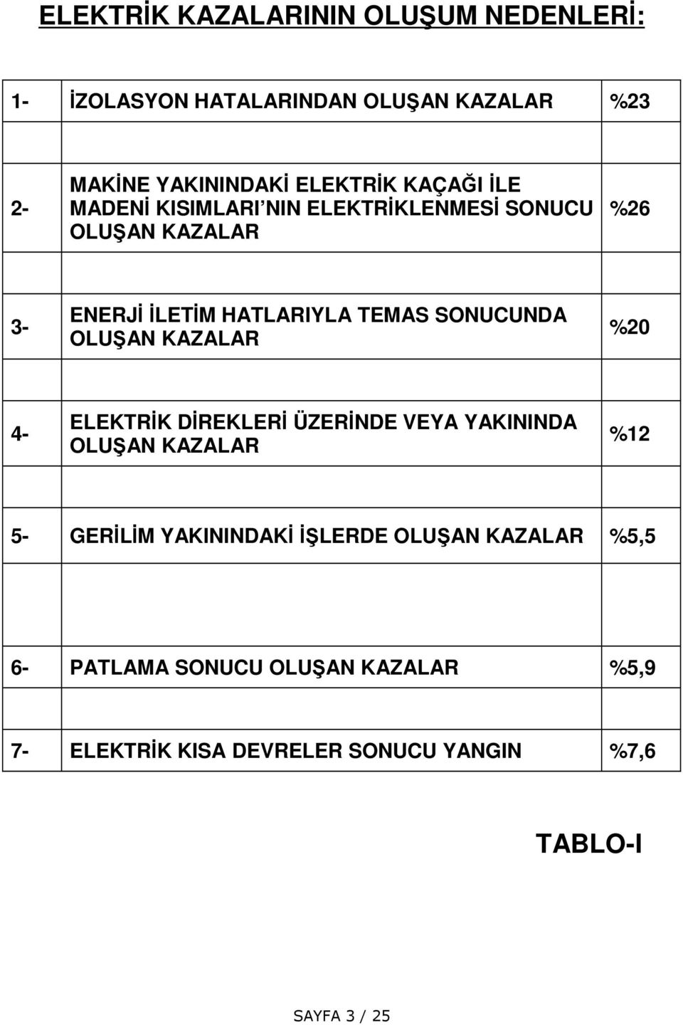 SONUCUNDA OLUAN KAZALAR %20 4- ELEKTRK DREKLER ÜZERNDE VEYA YAKININDA OLUAN KAZALAR %12 5- GERLM