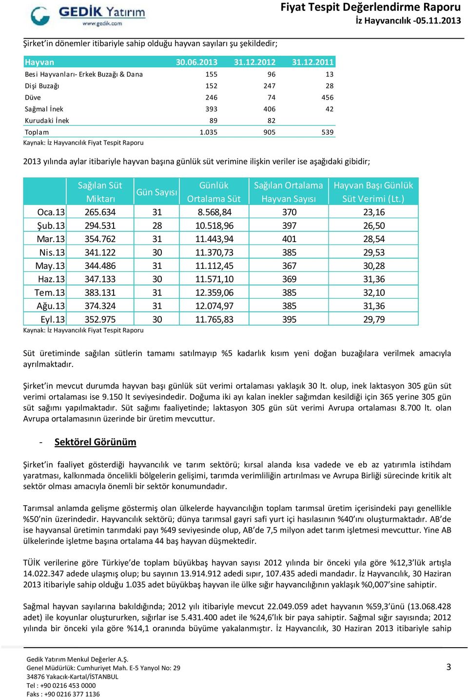 035 905 539 2013 yılında aylar itibariyle hayvan başına günlük süt verimine ilişkin veriler ise aşağıdaki gibidir; Sağılan Süt Günlük Sağılan Ortalama Hayvan Başı Günlük Gün Sayısı Miktarı Ortalama