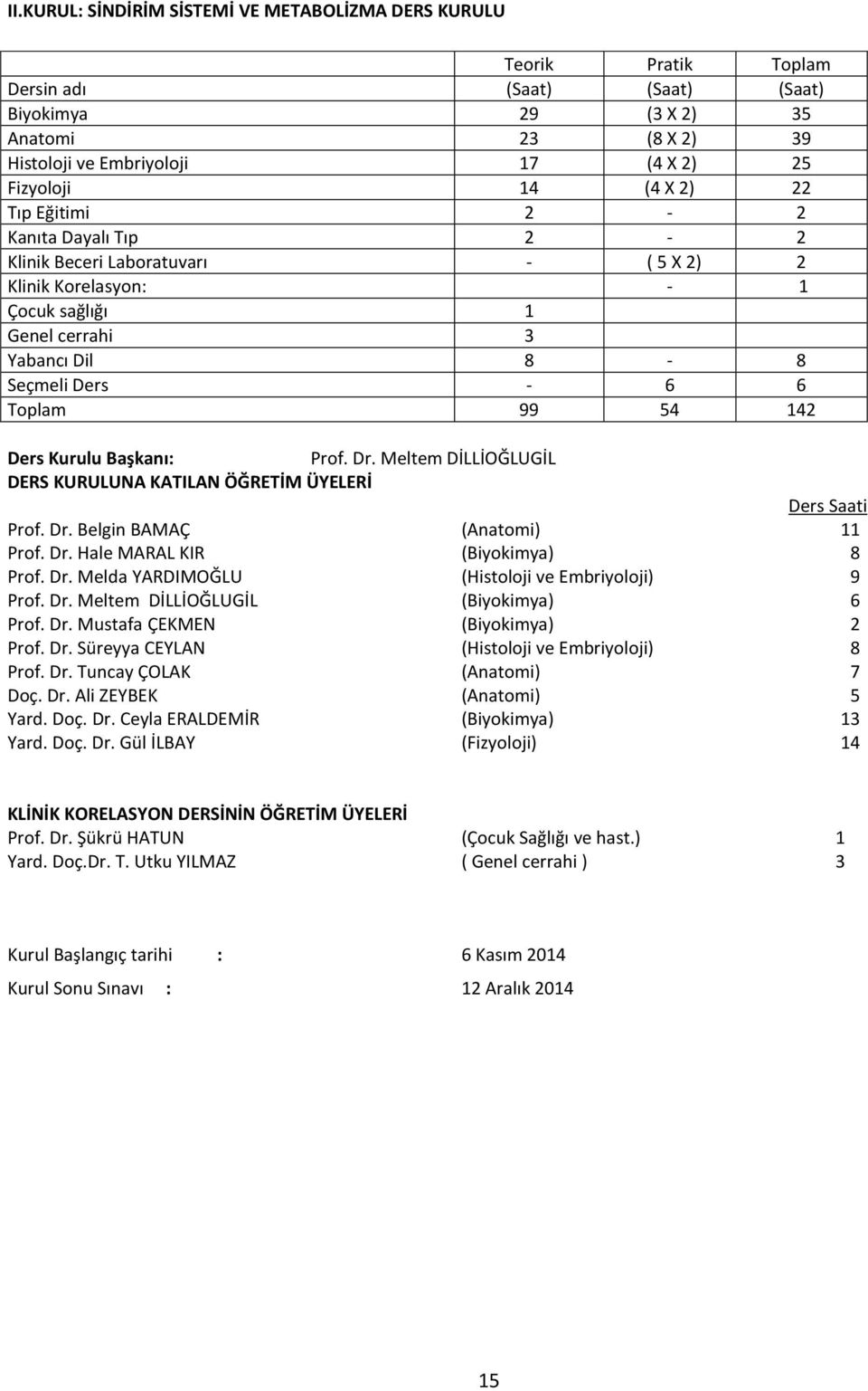 99 54 142 Ders Kurulu Başkanı: Prof. Dr. Meltem DİLLİOĞLUGİL DERS KURULUNA KATILAN ÖĞRETİM ÜYELERİ Ders Saati Prof. Dr. Belgin BAMAÇ (Anatomi) 11 Prof. Dr. Hale MARAL KIR (Biyokimya) 8 Prof. Dr. Melda YARDIMOĞLU (Histoloji ve Embriyoloji) 9 Prof.