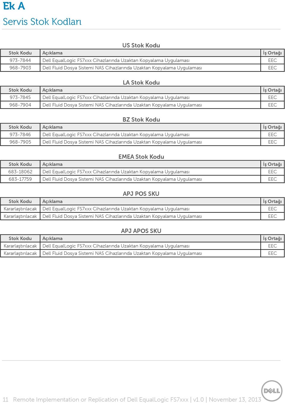 Cihazlarında Uzaktan Kopyalama Uygulaması EEC BZ Stok Kodu Stok Kodu Açıklama İş Ortağı 973-7846 Dell EqualLogic FS7xxx Cihazlarında Uzaktan Kopyalama Uygulaması EEC 968-7905 Dell Fluid Dosya Sistemi