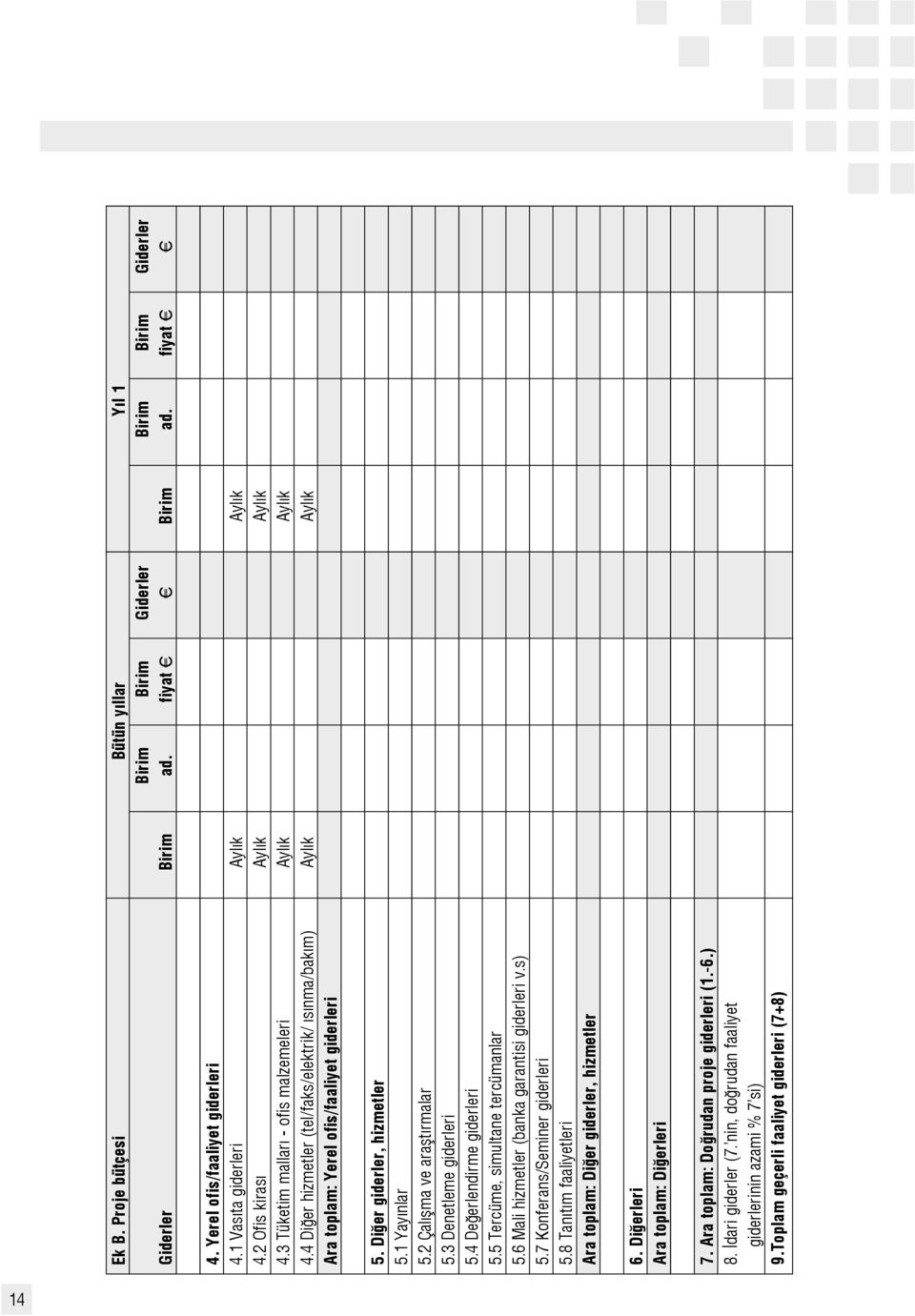 Di er giderler, hizmetler 5.1 Yay nlar 5.2 Çal flma ve araflt rmalar 5.3 Denetleme giderleri 5.4 De erlendirme giderleri 5.5 Tercüme, simultane tercümanlar 5.