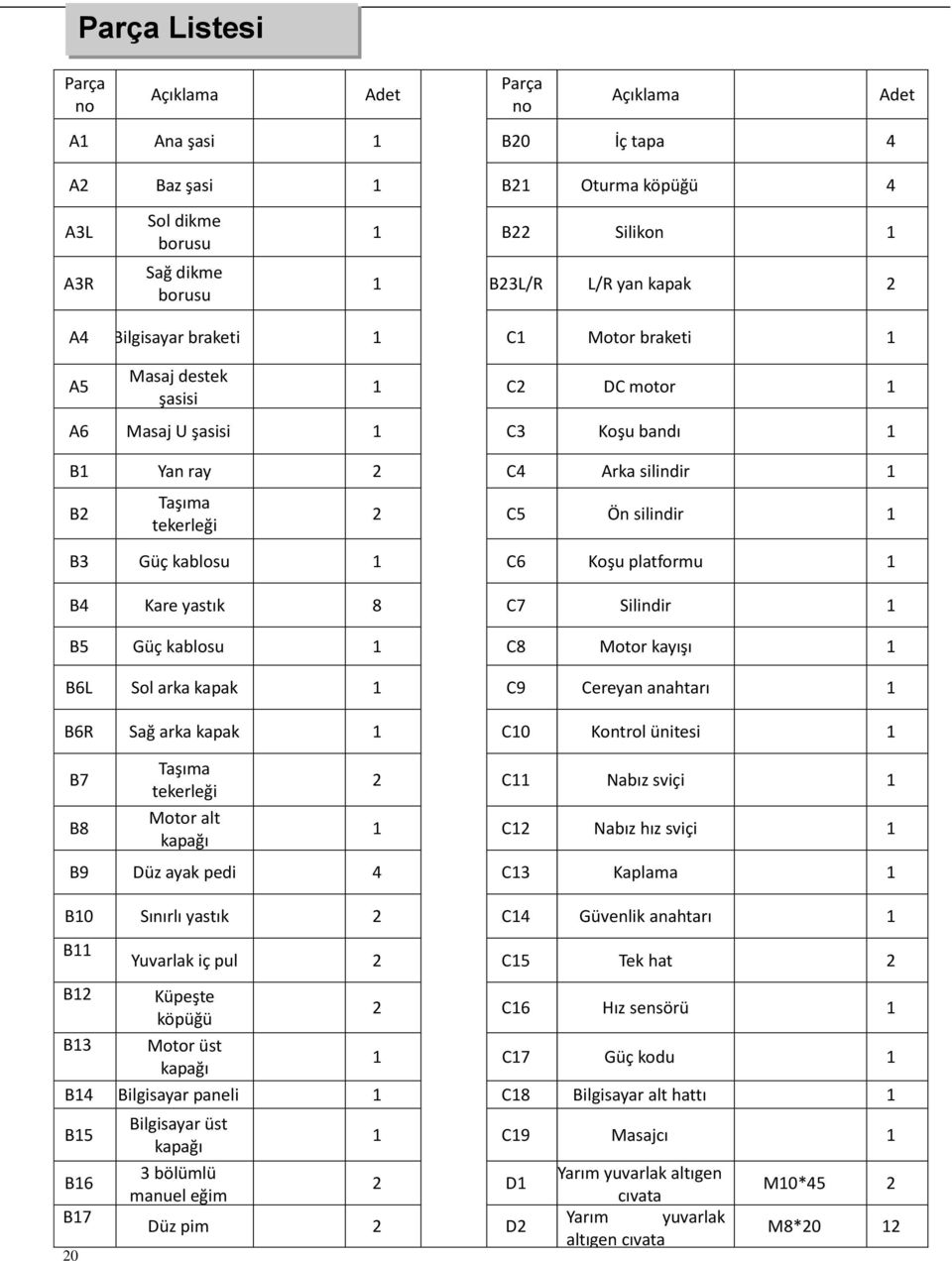 B3 Güç kablosu 1 C6 Koşu platformu 1 B4 Kare yastık 8 C7 Silindir 1 B5 Güç kablosu 1 C8 Motor kayışı 1 B6L Sol arka kapak 1 C9 Cereyan anahtarı 1 B6R Sağ arka kapak 1 C10 Kontrol ünitesi 1 B7 B8