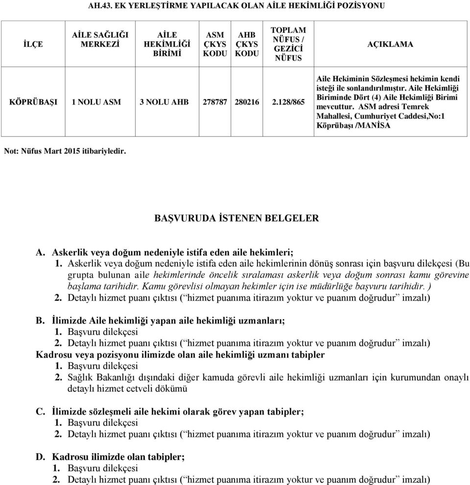 278787 280216 2.128/865 Aile Hekiminin SözleĢmesi hekimin kendi isteği ile sonlandırılmıģtır. Aile Hekimliği Biriminde Dört (4) Aile Hekimliği Birimi mevcuttur.