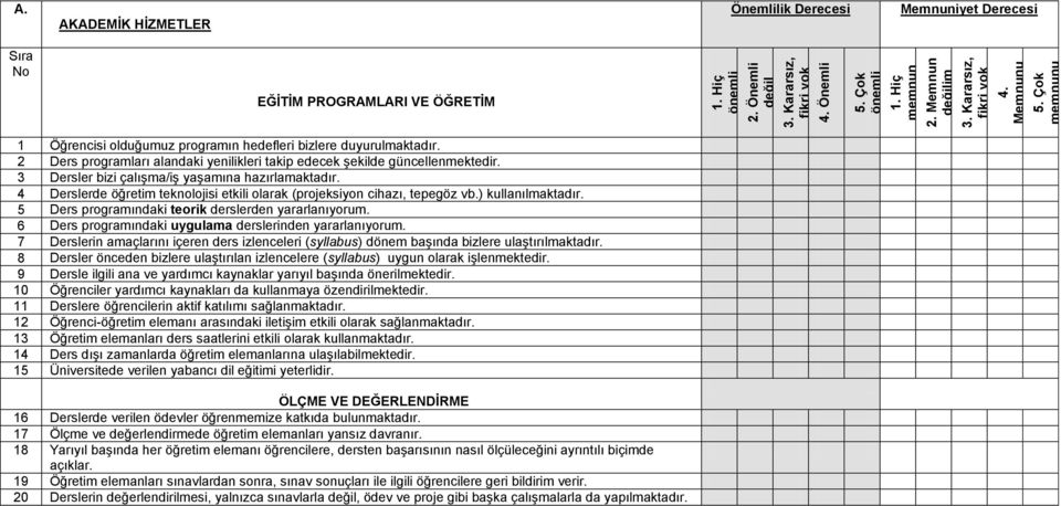 4 Derslerde öğreti teknolojisi etkili olarak (projeksiyon cihazı, tepegöz vb.) kullanılaktadır. 5 Ders prograındaki teorik derslerden yararlanıyoru.