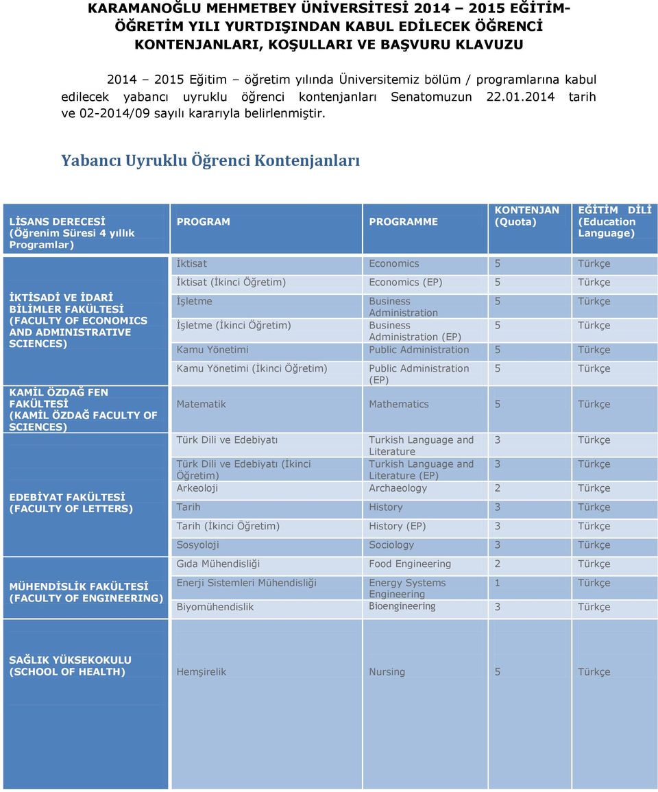 Yabancı Uyruklu Öğrenci Kontenjanları LİSANS DERECESİ (Öğrenim Süresi 4 yıllık Programlar) PROGRAM PROGRAMME KONTENJAN (Quota) EĞİTİM DİLİ (Education Language) İktisat Economics 5 Türkçe İKTİSADİ VE