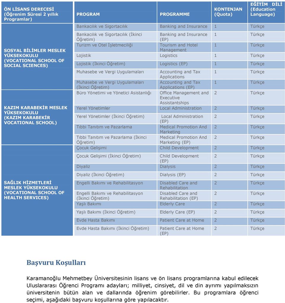 İşletmeciliği Tourism and Hotel 1 Türkçe Management Lojistik Logistics 1 Türkçe Lojistik (İkinci Öğretim) Logistics 1 Türkçe Muhasebe ve Vergi Uygulamaları Accounting and Tax 1 Türkçe Applications