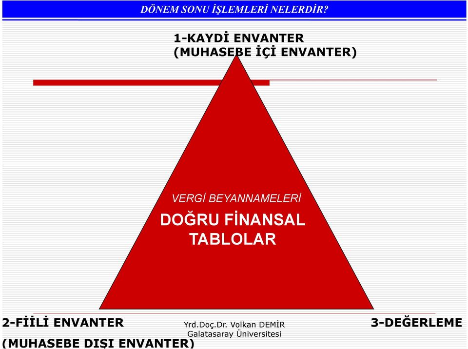 VERGİ BEYANNAMELERİ DOĞRU FİNANSAL