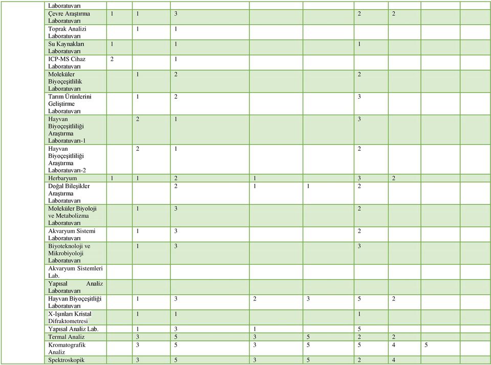 1 3 2 ve Metabolizma Akvaryum Sistemi 1 3 2 Biyoteknoloji ve 1 3 3 Mikrobiyoloji Akvaryum Sistemleri Lab.