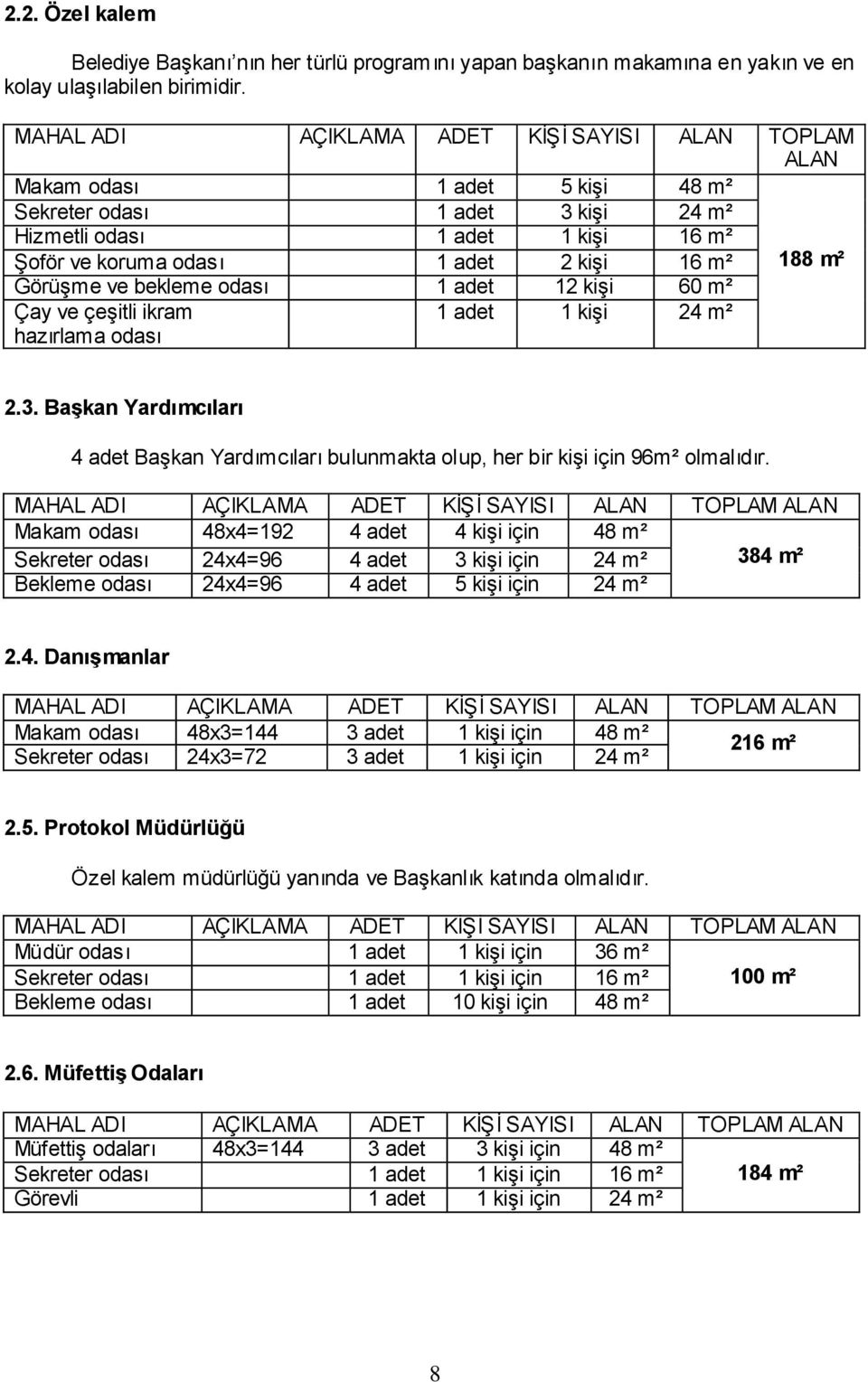 188 m² GörüĢme ve bekleme odası 1 adet 12 kiģi 60 m² Çay ve çeģitli ikram hazırlama odası 1 adet 1 kiģi 24 m² 2.3.