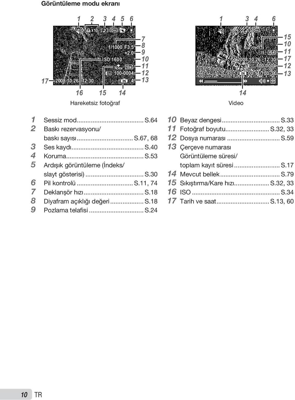 .. S.18 8 Diyafram açıklığı değeri... S.18 9 Pozlama telafisi... S.24 10 Beyaz dengesi... S.33 11 Fotoğraf boyutu... S.32, 33 12 Dosya numarası... S.59 13 Çerçeve numarası Görüntüleme süresi/ toplam kayıt süresi.
